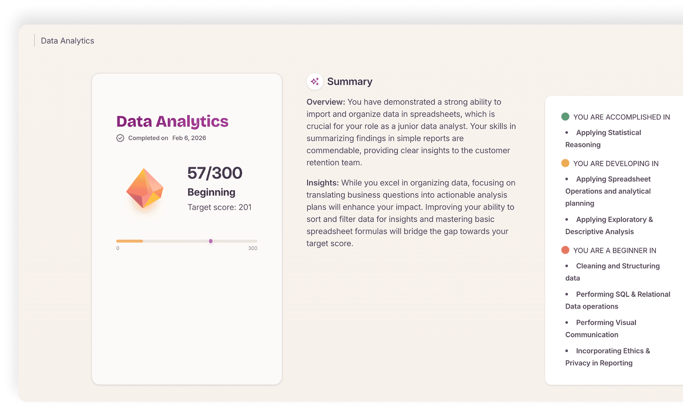 Skills diagnosis results dashboard